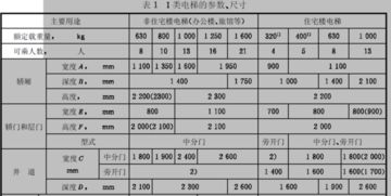 住宅电梯尺寸国家标准是什么