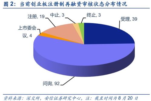 如何申请创业板？