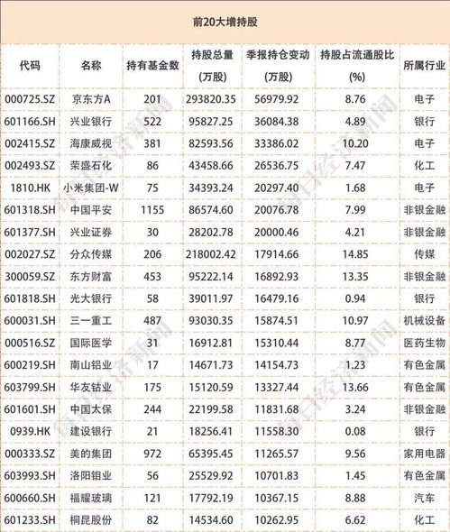 每只股大慨要多少元?至少要多少只股