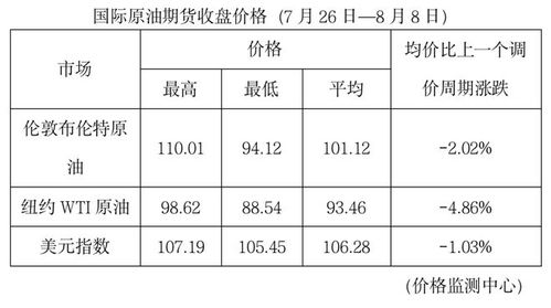 ***财经50指数