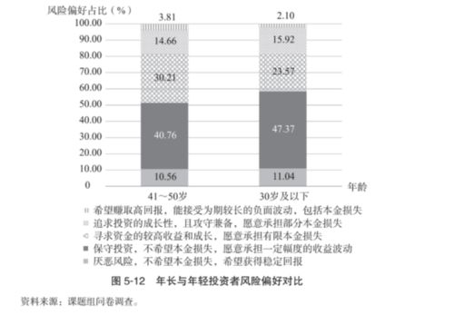 从行为金融学的角度看投资者有哪些心理误区和偏差