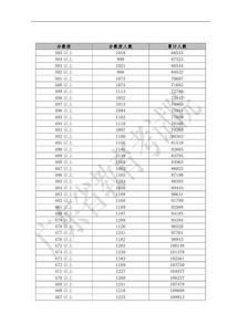 高考310分能上什么专科,2023年高考310分能上什么学校