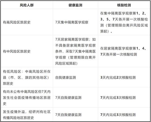 11月8日长沙疾控发布防疫提醒 长沙市疾控防疫提醒 ，11月8日防疫提醒语音