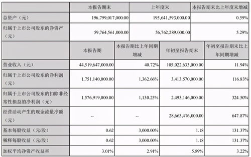 比亚迪的股票价以前是多少