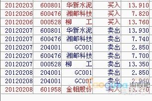 ‘转增股后’股份如何计算？