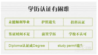 国外学历和学位的区别 