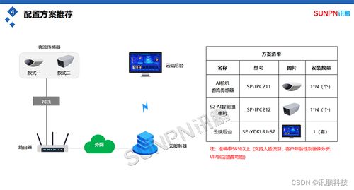 更好用的线上售楼部系统