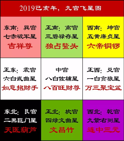 财运吉,理财方面受到贵人指点 1月3十二生肖运势