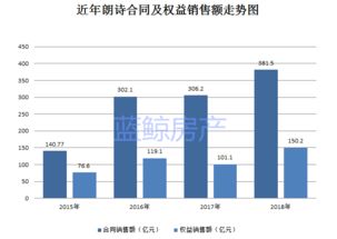 朗诗采用的各项高科技能保证长久不出问题吗？