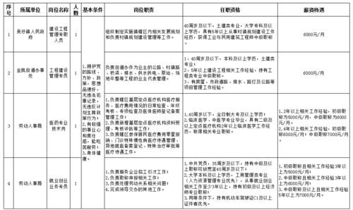 月薪4000 8000元 南宁经开区公开招聘19人,想要报名的赶紧