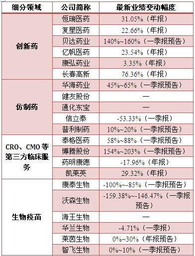 医疗行业细分龙头股