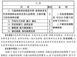 物理里有重量这个词吗