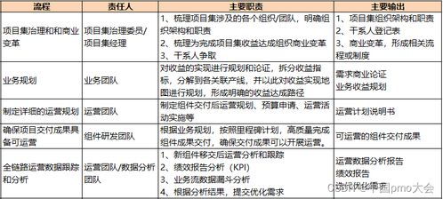 项目收益分配会议记录