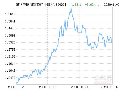 银华中证800增强策略ETF将于9月5日在天天基金网上市交易