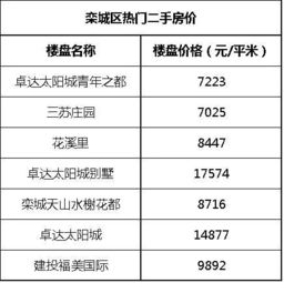 最新新房 二手房楼盘价格出炉啦 你还能买得起哪里的小区