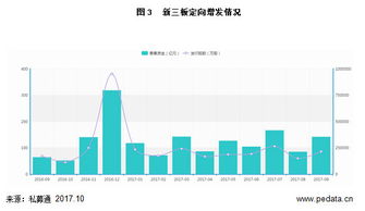 企业要在新三板转板怎么做？