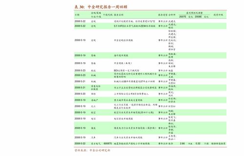 股市涨买好还是跌买好？