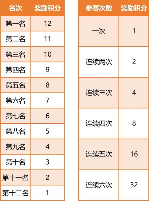 2022年度联赛个人成绩总排名计算方法 