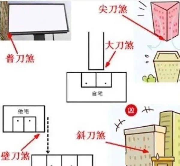 风水中的刀煞要这样化解 