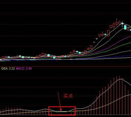 股票软件里DIF:0.60 DEA:0.44 MACD0.30这些数字代表什么？