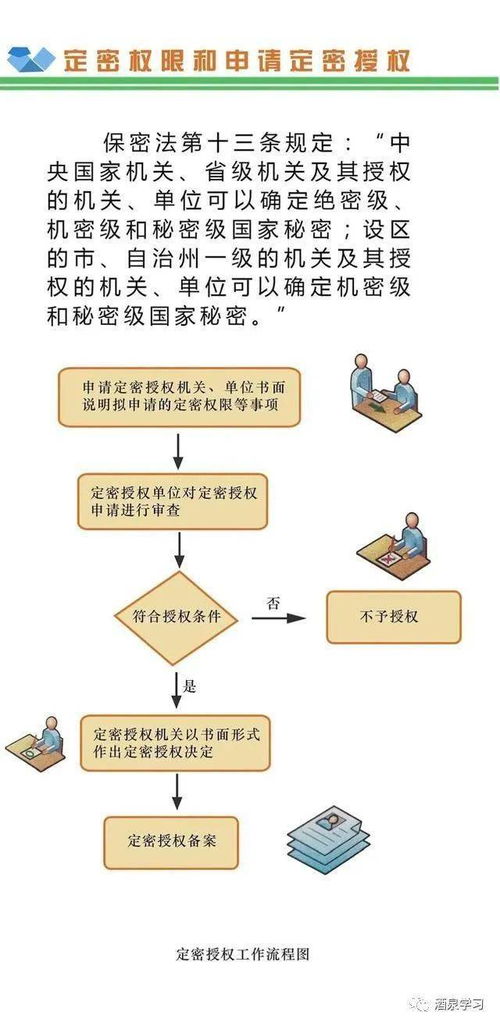 定密管理知识