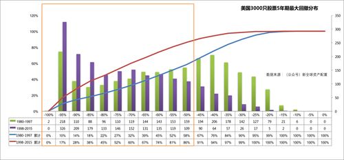 股票从100到200回撤55%是多少