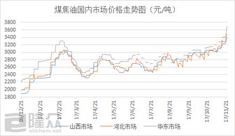 炭黑价格开启新一轮涨价模式 相关概念股有哪些值得