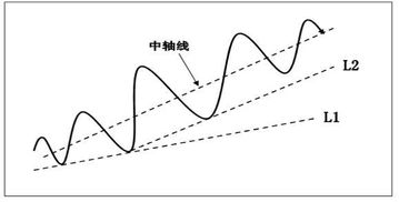 拐点指的是什么意思