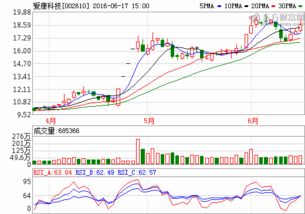 今天（2022.12.23）爱康科技发布定增消息为什么跌停？还有定增的话不是发给大股东吗为什么股价高了好，买增发的股票的股东不是应该希望低一点好吗？