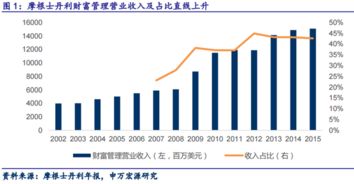 投行，证券，普通银行都具体做什么？