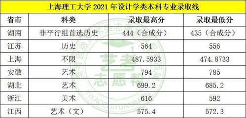 2023理工大学排行榜(上海理工大学2021录取分数线)