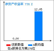 000695滨海能源亩什么亏损?