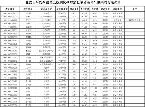 新疆第二医学院录取分数线 哈商大分数线