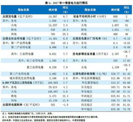 电力行业亏损等问题？