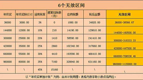 今年的年终奖比前两年的年终奖少了好多钱，可以申请仲裁么？？