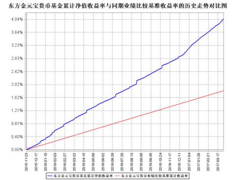 货币基金的七日收益率是怎么算的