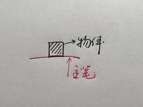 如何确定一个字的主笔 5种判断标准,一次性教会你