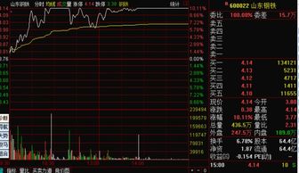 54.29元的股票十个涨停板是多少？