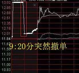 主力怎样在集合竞价的时候打压股价?