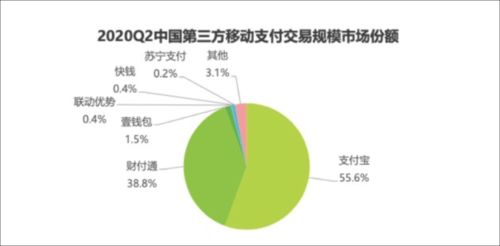 加密货币的发展趋势-2020年数字货币的前景怎么样