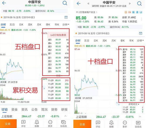 股票软件里Level 1数据和Level 2数据有什么区别 