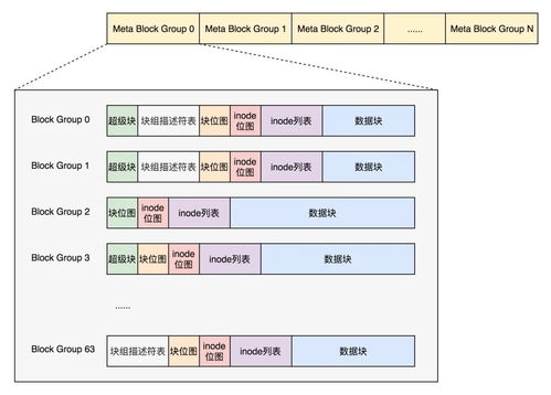 Linux文件系统的特点及缓存知识 