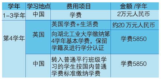 中英合作办学项目 本科