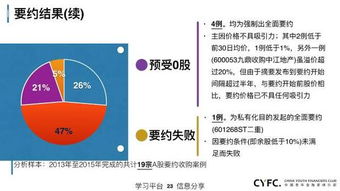 资本运作是什么意思?