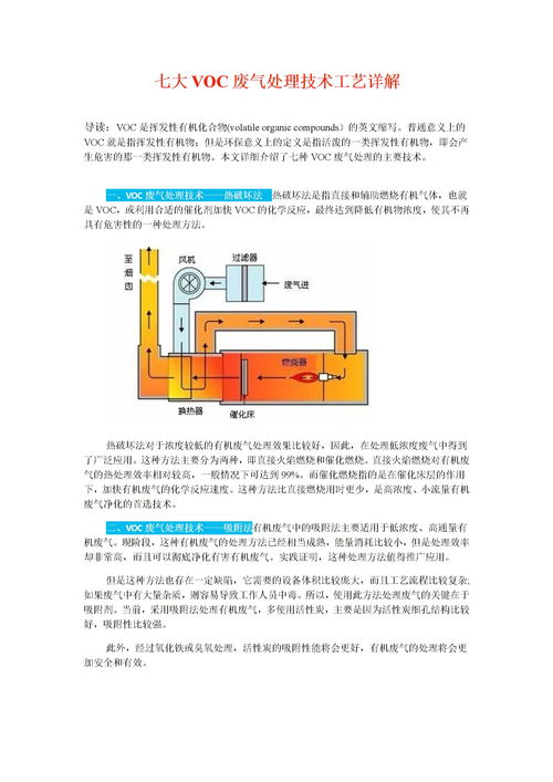 voc废气方案模板(vocs废气处理设施操作规程)