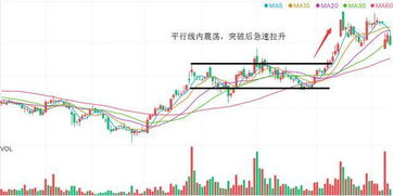 600538这只股票怎么样啊？最近一个月长的不错啊?