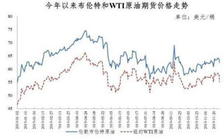 今晚12点油价要涨了是真的吗 国内油价上涨的原因是什么分析