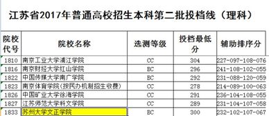 文正大学是一本还是二本 苏州文正学院2023录取分数