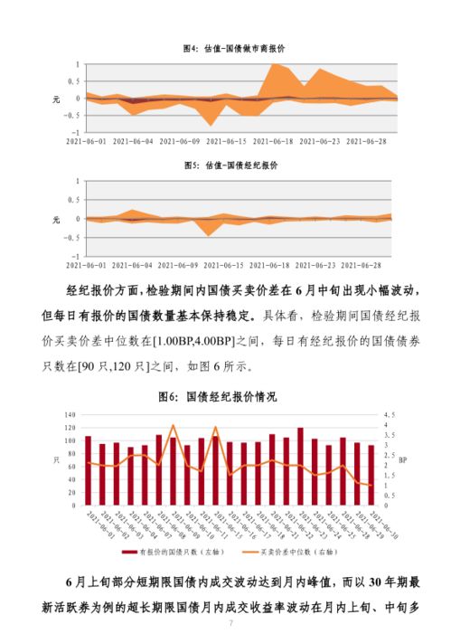 中债价格指标产品质量分析报告 2021年6月 