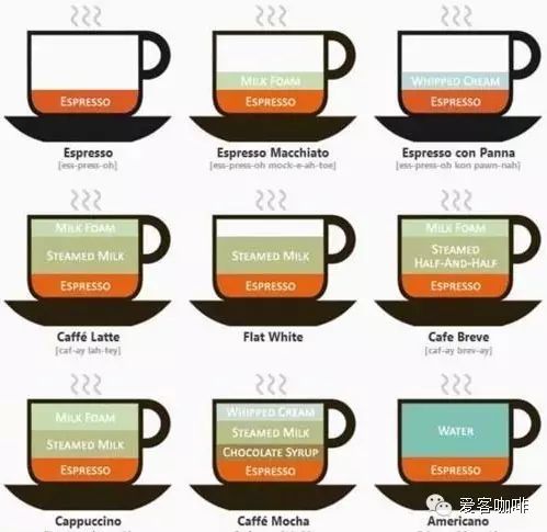 咖啡知识 咖啡的基本知识 